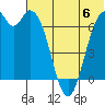 Amak Island tide chart for Saturday, July 6, 2024