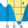Amak Island tide chart for Sunday, July 7, 2024