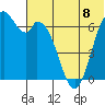Amak Island tide chart for Monday, July 8, 2024