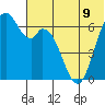 Amak Island tide chart for Tuesday, July 9, 2024