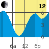 Amak Island tide chart for Monday, August 12, 2024