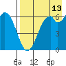 Amak Island tide chart for Tuesday, August 13, 2024