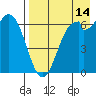 Amak Island tide chart for Wednesday, August 14, 2024
