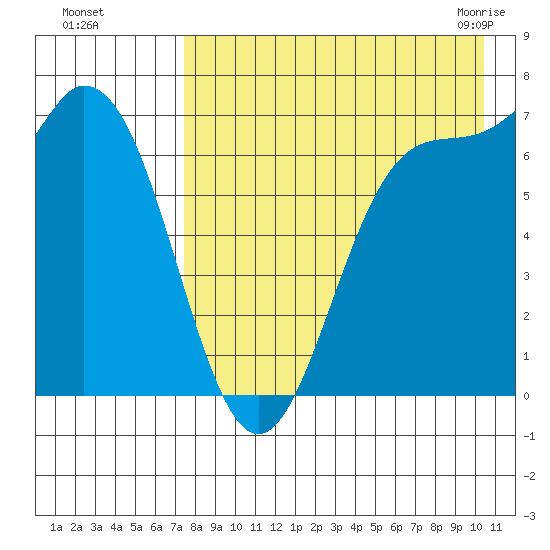 Amak Island tide chart for Thursday, August 15, 2024