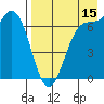 Amak Island tide chart for Thursday, August 15, 2024