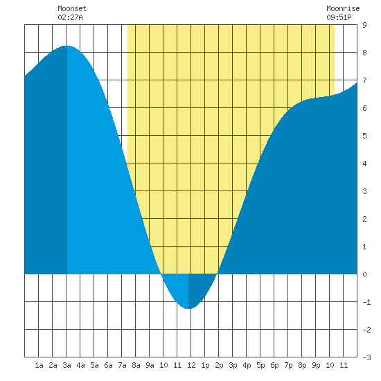 Amak Island tide chart for Friday, August 16, 2024
