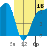 Amak Island tide chart for Friday, August 16, 2024