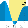 Amak Island tide chart for Saturday, August 17, 2024