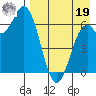 Amak Island tide chart for Monday, August 19, 2024