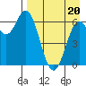 Amak Island tide chart for Tuesday, August 20, 2024