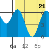 Amak Island tide chart for Wednesday, August 21, 2024