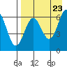 Amak Island tide chart for Friday, August 23, 2024