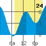 Amak Island tide chart for Saturday, August 24, 2024