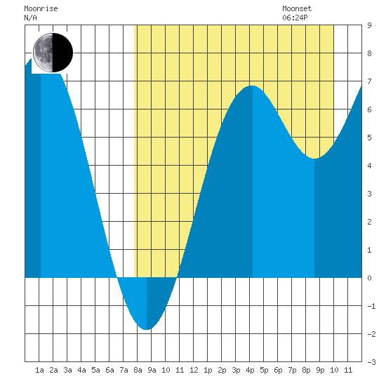 Amak Island tide chart for Monday, August 26, 2024
