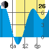 Amak Island tide chart for Monday, August 26, 2024