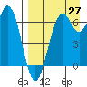 Amak Island tide chart for Tuesday, August 27, 2024