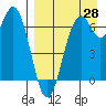 Amak Island tide chart for Wednesday, August 28, 2024