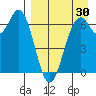 Amak Island tide chart for Friday, August 30, 2024