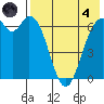 Amak Island tide chart for Sunday, August 4, 2024