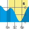 Amak Island tide chart for Tuesday, August 6, 2024