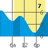Amak Island tide chart for Wednesday, August 7, 2024