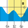 Amak Island tide chart for Thursday, August 8, 2024