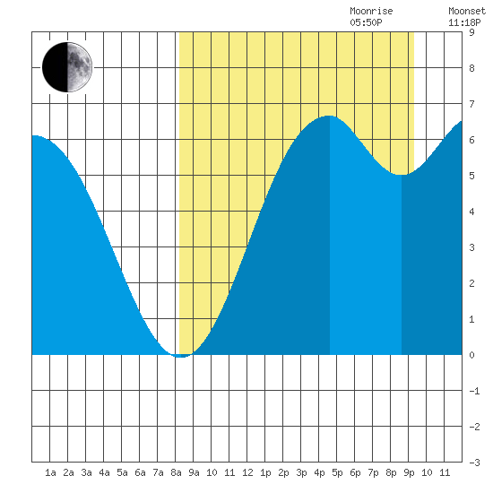 Amak Island tide chart for Tuesday, September 10, 2024