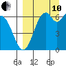 Amak Island tide chart for Tuesday, September 10, 2024