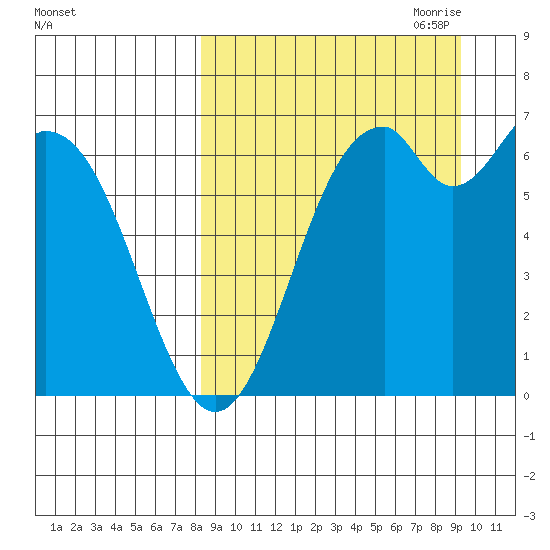 Amak Island tide chart for Wednesday, September 11, 2024