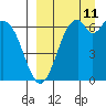 Amak Island tide chart for Wednesday, September 11, 2024
