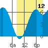 Amak Island tide chart for Thursday, September 12, 2024