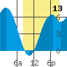 Amak Island tide chart for Friday, September 13, 2024