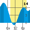 Amak Island tide chart for Saturday, September 14, 2024
