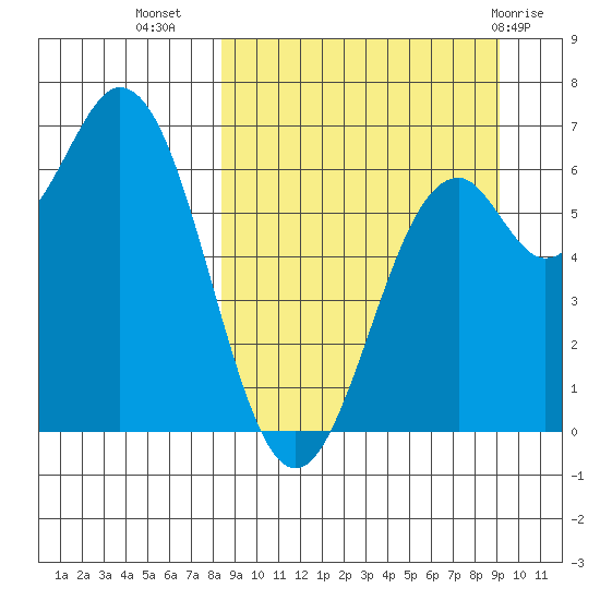 Amak Island tide chart for Sunday, September 15, 2024