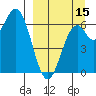Amak Island tide chart for Sunday, September 15, 2024