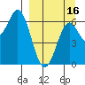Amak Island tide chart for Monday, September 16, 2024