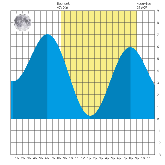 Amak Island tide chart for Tuesday, September 17, 2024