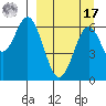 Amak Island tide chart for Tuesday, September 17, 2024