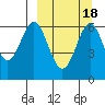 Amak Island tide chart for Wednesday, September 18, 2024