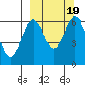 Amak Island tide chart for Thursday, September 19, 2024