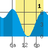Amak Island tide chart for Sunday, September 1, 2024