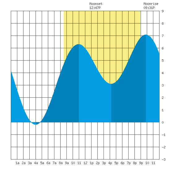 Amak Island tide chart for Friday, September 20, 2024