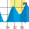 Amak Island tide chart for Friday, September 20, 2024