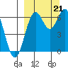 Amak Island tide chart for Saturday, September 21, 2024