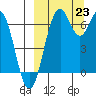 Amak Island tide chart for Monday, September 23, 2024
