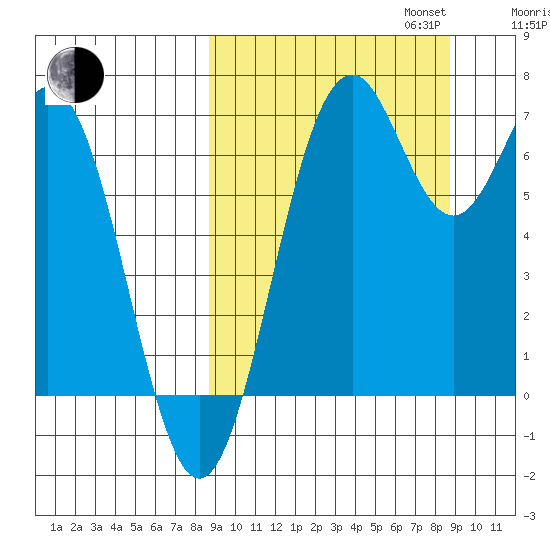 Amak Island tide chart for Tuesday, September 24, 2024