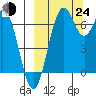 Amak Island tide chart for Tuesday, September 24, 2024