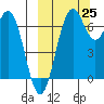 Amak Island tide chart for Wednesday, September 25, 2024