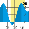 Amak Island tide chart for Thursday, September 26, 2024