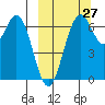 Amak Island tide chart for Friday, September 27, 2024